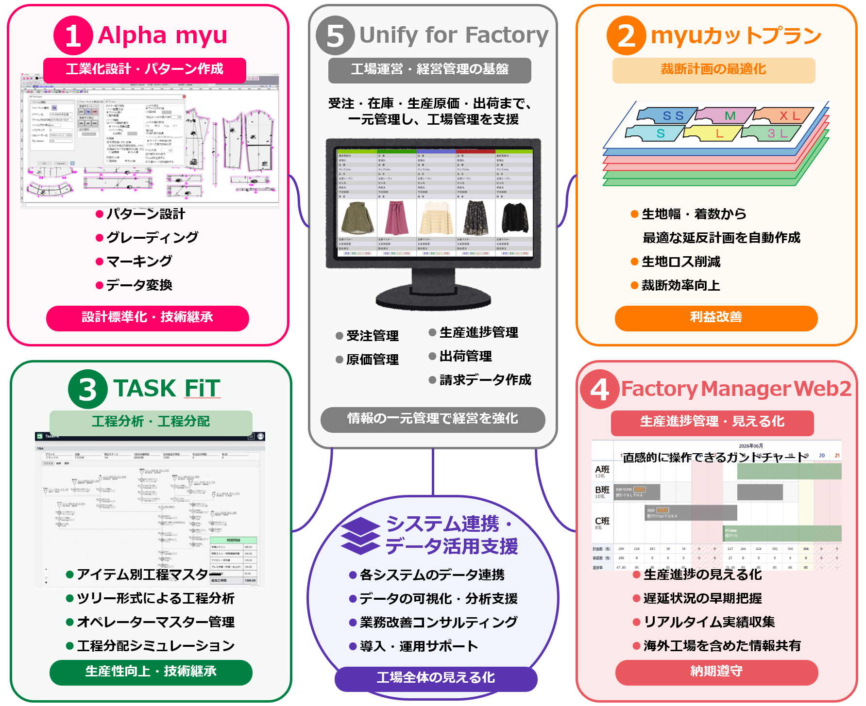 アパレル工場DXトータルサポート
